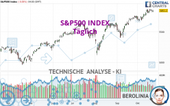 S&amp;P500 INDEX - Dagelijks