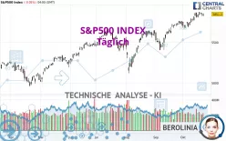 S&amp;P500 INDEX - Täglich