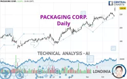 PACKAGING CORP. - Daily