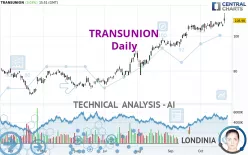 TRANSUNION - Daily