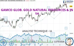 GAMCO GLOB. GOLD NATURAL RESOURCES &amp; IN - 1H