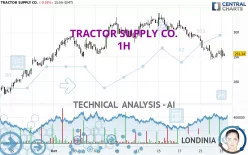 TRACTOR SUPPLY CO. - 1H