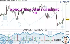 MONOLITHIC POWER SYSTEMS INC. - 1H