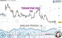 TERADYNE INC. - 1H