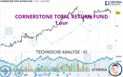 CORNERSTONE TOTAL RETURN FUND - 1 uur