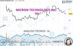 MICRON TECHNOLOGY INC. - 1H