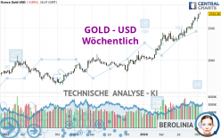 GOLD - USD - Wöchentlich