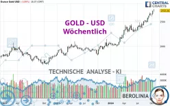 GOLD - USD - Wöchentlich