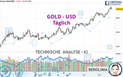 GOLD - USD - Täglich