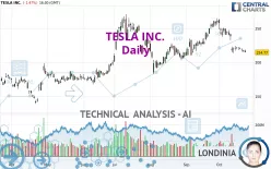 TESLA INC. - Daily