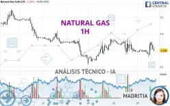 NATURAL GAS - 1H