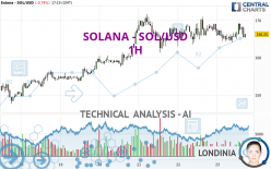 SOLANA - SOL/USD - 1 uur