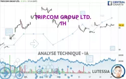 TRIP.COM GROUP LTD. - 1H