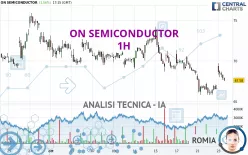 ON SEMICONDUCTOR - 1H