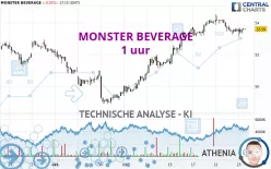 MONSTER BEVERAGE - 1 uur