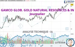 GAMCO GLOB. GOLD NATURAL RESOURCES &amp; IN - Journalier