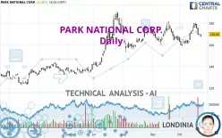 PARK NATIONAL CORP. - Daily