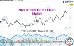 NORTHERN TRUST CORP. - Täglich