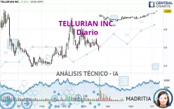 TELLURIAN INC. - Journalier