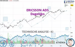 ERICSSON ADS - Dagelijks