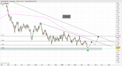 EUR/USD - Diario