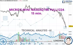 MICRO E-MINI NASDAQ100 FULL0325 - 15 min.