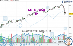 GOLD - USD - 1H