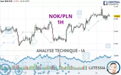 NOK/PLN - 1H