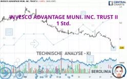 INVESCO ADVANTAGE MUNI. INC. TRUST II - 1 Std.