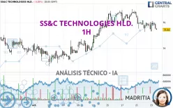 SS&amp;C TECHNOLOGIES HLD. - 1H