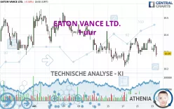 EATON VANCE LTD. - 1 uur