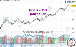 GOLD - USD - Journalier