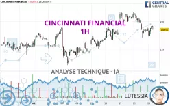 CINCINNATI FINANCIAL - 1H