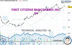 FIRST CITIZENS BANCSHARES INC. - 1H