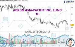 ABRDN ASIA-PACIFIC INC. FUND - 1H