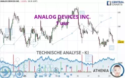 ANALOG DEVICES INC. - 1 uur