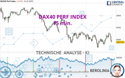 DAX40 PERF INDEX - 15 min.