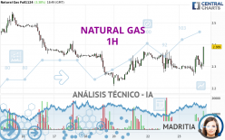 NATURAL GAS - 1H