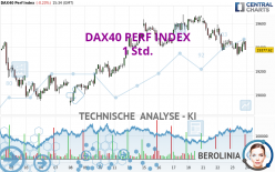 DAX40 PERF INDEX - 1 Std.