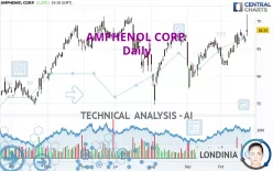 AMPHENOL CORP. - Giornaliero