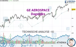 GE AEROSPACE - Dagelijks