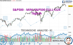 S&amp;P500 - MINI S&amp;P500 FULL1224 - Dagelijks