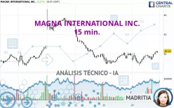 MAGNA INTERNATIONAL INC. - 15 min.