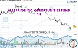 ALLSPRING INC. OPPORTUNITIES FUND - 1H