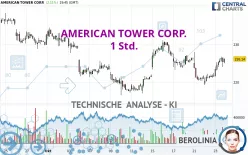 AMERICAN TOWER CORP. - 1 Std.