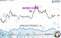 INTEST CORP. - 1H