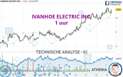 IVANHOE ELECTRIC INC. - 1 uur