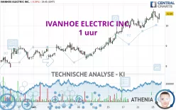 IVANHOE ELECTRIC INC. - 1 uur