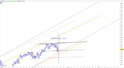 S&amp;P500 INDEX - Journalier