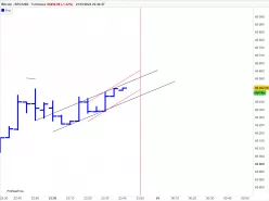 BITCOIN - BTC/USD - 5 min.